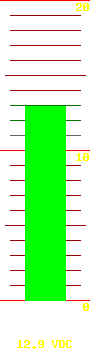 Battery voltage: 12.9