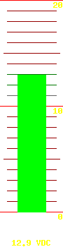 Battery voltage: 12.6