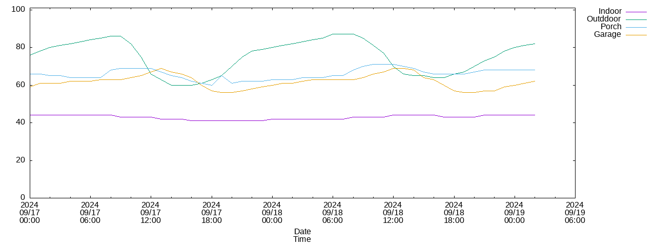 humidities.png