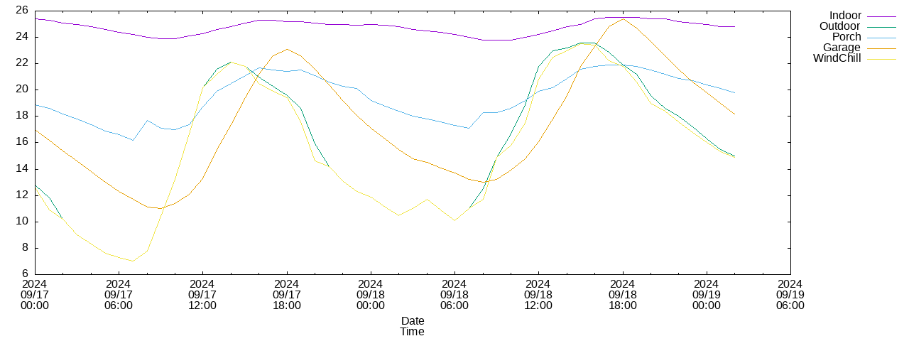 temperatures.png